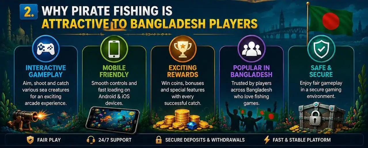 Why Pirate Fishing Is Attractive to Bangladesh Players